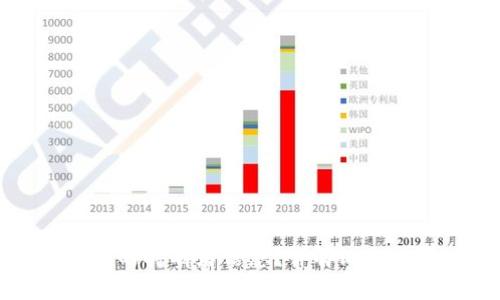 如何查找比特币钱包的持有者信息？详解比特币匿名性与追踪技术