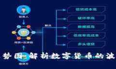 狗狗币价格走势图：解析数字货币的波动与未来