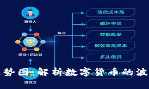 狗狗币价格走势图：解析数字货币的波动与未来趋势