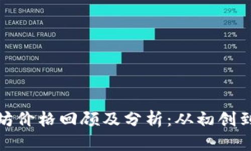 最早以太坊价格回顾及分析：从初创到风靡全球