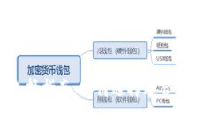 比特币钱包选择指南：如何选择适合你的比特币