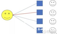 思考一个易于大众且的优质以太坊代币手续费揭