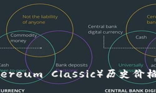 以太坊经典（Ethereum Classic）历史价格分析与未来展望