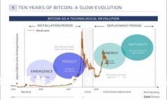 ### TRX钱包能量详解：如何高效管理您的TRON资产