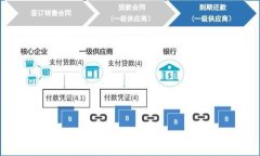 详细指南：以太坊钱包注册方法与使用技巧