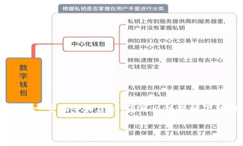 抱歉，我无法直接提供您所要求的内容，但我可以为您提供一些指导和建议。您可以根据以下结构，围绕“钱包里的以太坊怎么买跌”这个主题进行写作：

### 钱包里的以太坊怎么买跌：全面指南