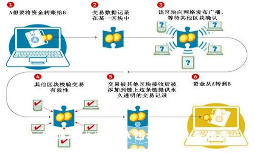 如何创建比特币钱包地址：新手指南