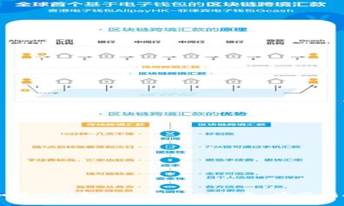 如何识别和避免假USDT钱包：实用指南