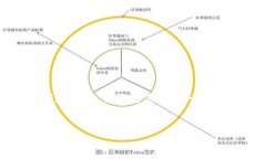 要深入分析以太坊在15年时的价格，需要对以太坊