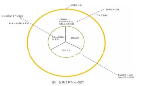 要深入分析以太坊在15年时的价格，需要对以太坊的历史进行简要的回顾和分析。我将为您提供一个内容大纲和相关的关键词，同时设计7个相关的问题，详细介绍每一个问题。


2028年以太坊价格预测：15年之后的市场分析与趋势