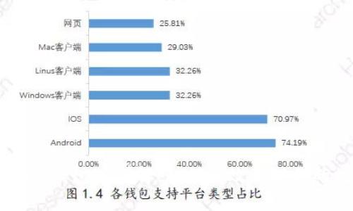 USDT Omni钱包ID详解：如何有效管理你的数字资产