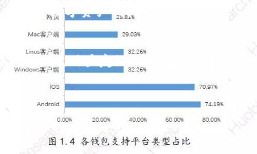 正区块链钱包Mi：安全、便捷和高效的数字资产管理解决方案/正

关键字区块链钱包,数字资产管理,安全性,便捷性/关键字

### 内容主体大纲

1. **引言**
   - 区块链和数字资产的崛起
   - 区块链钱包的重要性
   - 介绍区块链钱包Mi的背景

2. **什么是区块链钱包Mi**
   - 区块链钱包Mi的定义
   - 主要功能和特性
   - 与传统钱包的区别

3. **区块链钱包Mi的安全性**
   - 加密技术的应用
   - 多重身份验证
   - 用户数据的隐私保护

4. **区块链钱包Mi的便捷性**
   - 用户界面友好设计
   - 便捷的交易体验
   - 跨平台支持

5. **区块链钱包Mi的高效性**
   - 交易速度与成本
   - 资产管理的智能化
   - 响应市场变化的能力

6. **区块链钱包Mi的未来发展趋势**
   - 潜在的技术革新
   - 市场需求的变化
   - 竞争与合作

7. **常见问题解析**
   - 用户常见的疑惑与解决方案

### 7个相关问题及详细介绍

#### 1. 区块链钱包Mi的安全性如何保障？
区块链钱包Mi的设计重点之一就是安全性，传统的数字资产存储方式容易受到黑客攻击，因此选择一个高安全性的钱包至关重要。Mi钱包采用多重加密技术，包括私钥与公钥的加密，通过分布式账本技术，每一笔交易都会被记录在区块链上，这样极大的减少了数据篡改的可能性。
此外，Mi钱包还引入了生物识别技术和双重身份验证功能，进一步加强了用户账户的安全性。例如，用户在进行任何重要操作时，都需通过指纹或面部识别进行确认。这一系列的措施有效提升了用户的资产安全感。

#### 2. 区块链钱包Mi支持哪些主流加密货币？
区块链钱包Mi广泛支持多种主流的加密货币，包括比特币、以太坊、莱特币等。这种多样性使得用户能够在一个平台上管理不同的数字资产，简化了资产的管理流程。
用户可以通过简单的操作，快速添加新的加密货币地址，进行转账和接收资产，非常方便。此外，Mi钱包还经常更新，以追随新兴的加密货币，为用户提供更丰富的投资选择。

#### 3. 如何使用区块链钱包Mi进行交易？
使用区块链钱包Mi进行交易相对简单。首先，用户需要下载并安装Mi钱包应用程序，然后创建一个账户。账户创建后，用户可以通过购买或转账的方式充入资产。
 在进行交易时，用户只需在钱包界面输入对方的地址、交易金额并确认密码，待系统处理后，交易将在几分钟内完成。此外，Mi钱包还提供实时的交易记录查询功能，方便用户随时了解自己的资产状况。

#### 4. 区块链钱包Mi如何进行资产管理？
区块链钱包Mi为用户提供了强大的资产管理功能。用户可以在钱包内查看各类资产的实时市场价格，轻松掌握投资动向。此外，Mi钱包还针对资产管理进行了，提供了一系列的数据分析工具，帮助用户做出更明智的投资决策。
例如，用户可以设置价格预警，当某一资产价格达到设定值时，系统会自动通知用户，以便及时进行交易。这样的便捷功能可以极大提高用户的投资效率，确保他们不会错过任何一个获利机会。

#### 5. 区块链钱包Mi的用户界面友好吗？
区块链钱包Mi的用户界面以简约和友好为导向，适合各种技术水平的用户使用。无论是新手还是经验丰富的投资者，都可以快速上手，完成所需操作。界面设计通常会采取大图标、清晰的文字和明了的提示，引导用户逐步完成相关功能。
同时，Mi钱包还提供详细的使用指南和视频教程，帮助用户解决在使用过程中可能遇到的问题。这样的设计，让用户在享受数字资产交易的同时，减少了对技术的担忧。

#### 6. 区块链钱包Mi的跨平台支持如何实现？
区块链钱包Mi的跨平台支持，是通过多终端应用程序来实现的。用户不仅可以在手机上下载Mi钱包，还可以在PC端使用，随时随地管理自己的数字资产。不论是在办公环境还是在移动状态下，用户都可以方便的访问其钱包账户。
跨平台还支持数据同步，即用户在一个平台上更新的资产信息，会自动同步到其他设备，确保用户无论何时何地都能实时掌握其资产情况。此设计极大提高了用户对于数字资产的灵活管理能力。

#### 7. 区块链钱包Mi与其他钱包的优势对比如何？
区块链钱包Mi与其他数字钱包相比，主要的优势体现在安全性、便捷性和高效性三个方面。首先，Mi钱包在安全性上采取了多重保护措施，这在市场上是相对领先的。其次，用户友好的界面设计和快速交易体验，使得用户在进行资产管理时更加轻松便捷。最后，在交易速度和成本上，Mi钱包同样表现出色，尤其在处理较大规模的交易时，能有效降低用户的损失。
综上所述，区块链钱包Mi在众多数字资产管理解决方案中，凭借其卓越的安全性、便捷性和高效性，赢得了众多用户的青睐，成为当前市场上值得信赖的选择。

### 结束语
区块链钱包Mi凭借其卓越的安全与便捷，为用户提供了全面的数字资产管理体验。在不断发展的区块链技术背景下，Mi钱包将继续致力于提升用户体验，积极迎接未来的挑战。