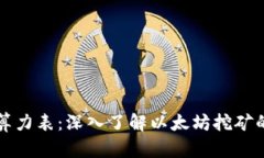 以太坊价格算力表：深入了解以太坊挖矿的价值