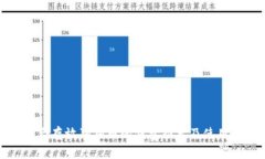 最适合存放狗狗币的钱包推荐及使用指南