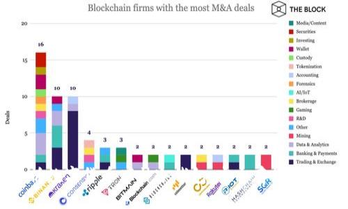 全面解析数字货币库神冷钱包：安全存储与使用指南