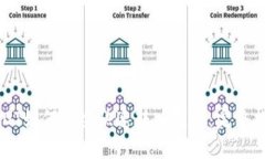 USDT如何安全快速转入钱包：完整指南