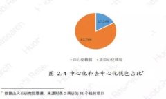 设想比特币钱包种类解析：选择适合你的数字资