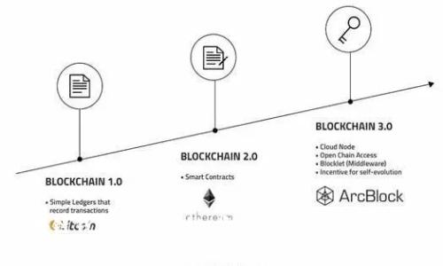 区块链钱包收费揭秘：类型、费用与安全性分析