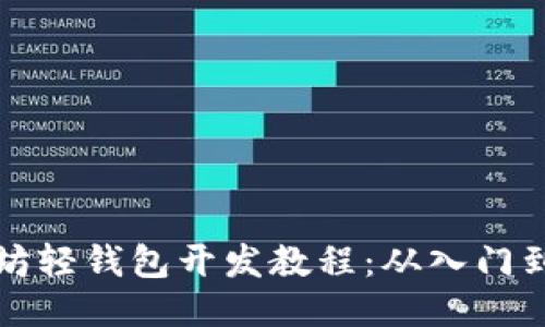 以太坊轻钱包开发教程：从入门到精通