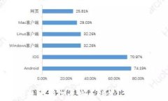 如何利用3D打印技术制作比特币钱包: 完整指南与