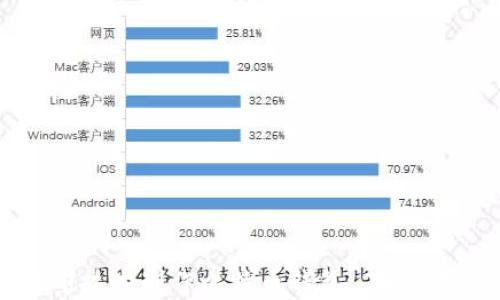 
如何利用3D打印技术制作比特币钱包: 完整指南与应用前景