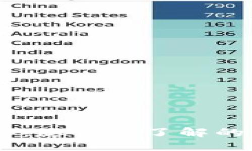 USDT钱包地址：您需要了解的一切通道信息