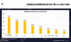 2023年3月12日以太坊价格分析与预测