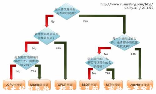 
以太坊钱包的选择与交易所币市的全景分析