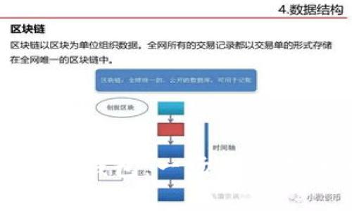 美国区块链数字钱包：一场金融革命的真实面貌