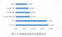 以太坊合约发币详解：理解ERC-20和代币发行