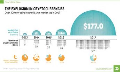 比特币如何安全存入钱包：全方位指南