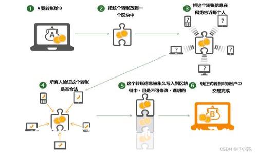 如何解决钱包转比特币速度慢的问题？