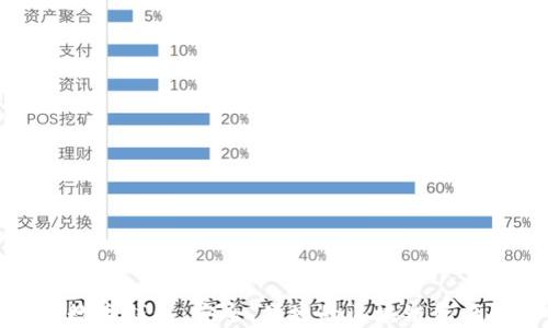 
去中心化数字钱包：安全、便捷的区块链资产管理工具