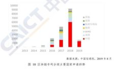   如何找回以太坊钱包助记词：完整指南