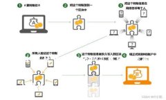 这是一个较为复杂的请求，涉及、关键词、内容