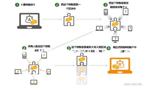 这是一个较为复杂的请求，涉及、关键词、内容大纲及详细问题解答。以下是为您提供的内容：


如何利用区块链技术加盟以太坊钱包，获取稳定收益