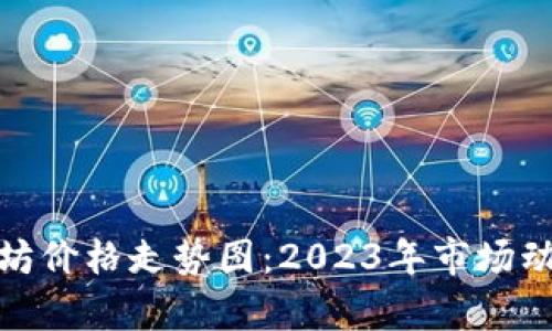 最新分析以太坊价格走势图：2023年市场动态与未来趋势