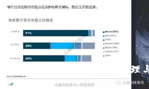 深入了解SHIB区块链钱包：获取、管理与安全保护