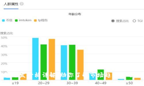 区块链钱包开发价格详解：助你了解市场趋势与选择最佳方案