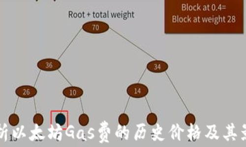 
深入解析以太坊Gas费的历史价格及其影响因素