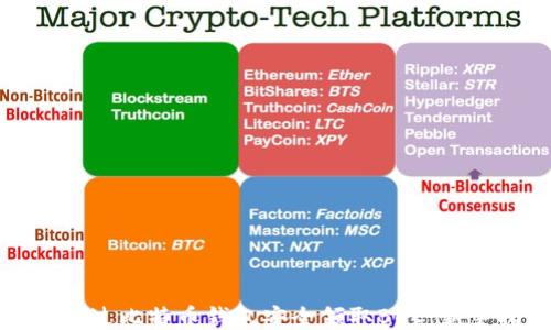 
如何通过比特币钱包安全领取BCC：新手指南