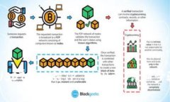 biati如何将USDT提现到TP Wallet：详细步骤与注意事
