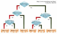 以太坊钱包官网注册操作全攻略：轻松掌握加密