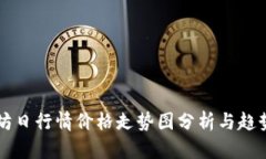 以太坊日行情价格走势图分析与趋势解读