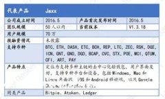 NEAR钱包提现指南：轻松将NEAR代币转换为法币