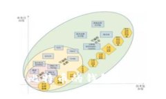 如何拥有8000个比特币的钱包：投资与管理的全攻