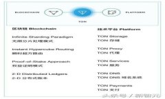 如何将tokenimTRX安全转账给他人