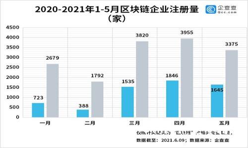 如何在以太坊钱包中导入Token：完整指南