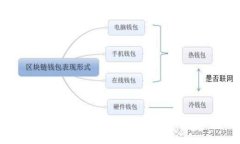 全面解析开发比特币钱包的价格与成本因素