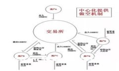 如何将Tokenim转换为USDT的详细指南
